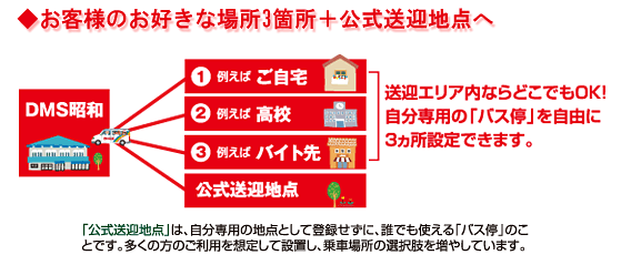 お客様のお好きな場所の3箇所+公式送迎地点へ