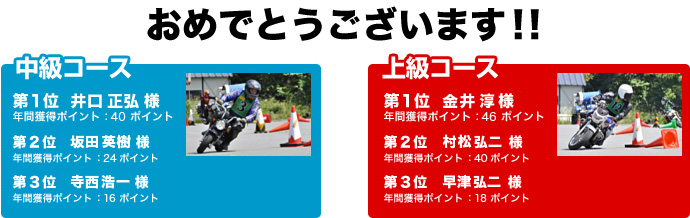 ポイントランキング