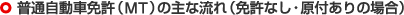 普通自動車免許（MT）の主な流れ（免許なし・原付ありの場合）