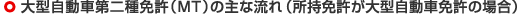 大型自動車第二種免許（MT）の主な流れ（所持免許が大型自動車免許の場合）
