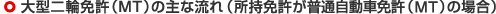 大型二輪免許（MT）の主な流れ（所持免許が普通自動車免許（MT）の場合）