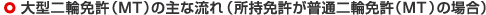 大型二輪免許（MT）の主な流れ（所持免許が普通二輪免許（MT）の場合）