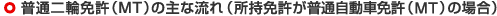 普通二輪免許（MT）の主な流れ（所持免許が普通自動車免許(MT)の場合）