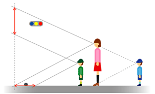 子供の目線