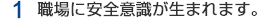 1　職場に安全意識が生まれます。