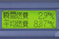 省燃費走行（運転技能診断イメージ）