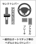 一般的なオートマチック車のペダルとセレクトレバー