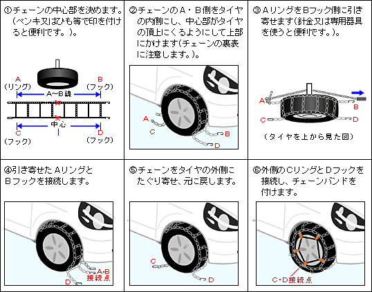 チェーンの簡単な装着方法