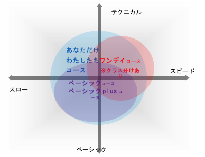 ばいく塾の位置づけ