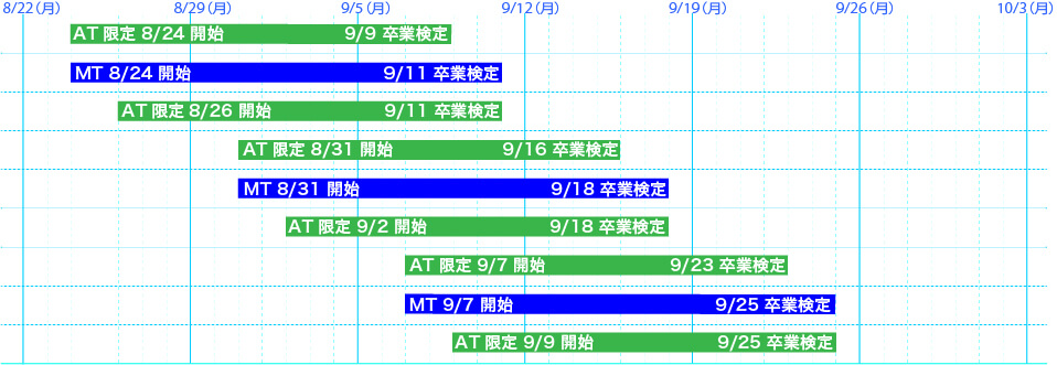 短期教習