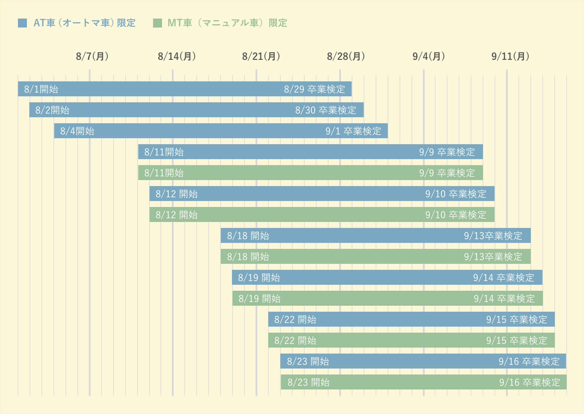 短期教習