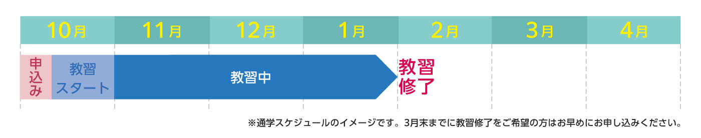学校やアルバイトの予定に合わせながらスケジューリング。夏休み前までに免許取得