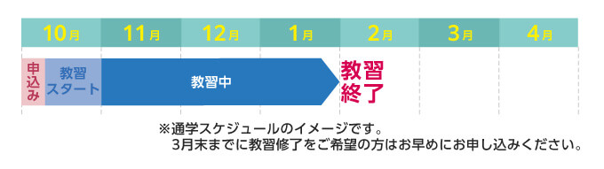 学校やアルバイトの予定に合わせながらスケジューリング。夏休み前までに免許取得