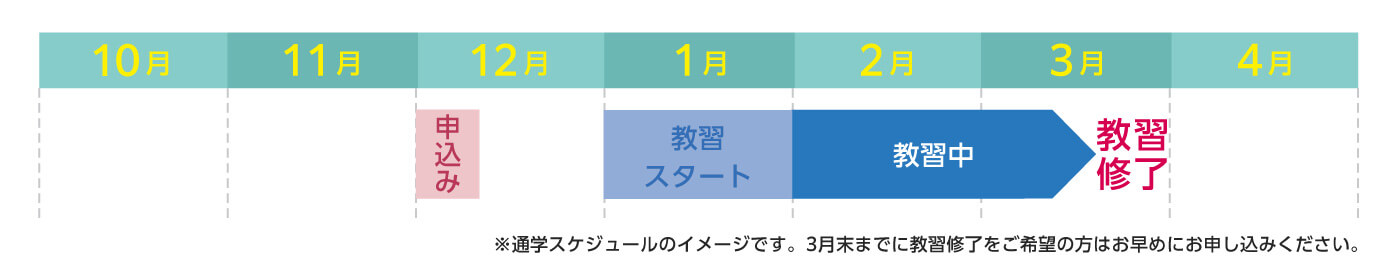 学校やアルバイトの予定に合わせながらスケジューリング。夏休み前までに免許取得