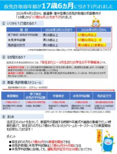 仮免許取得年齢が17歳6ヵ月に引き下げられました！